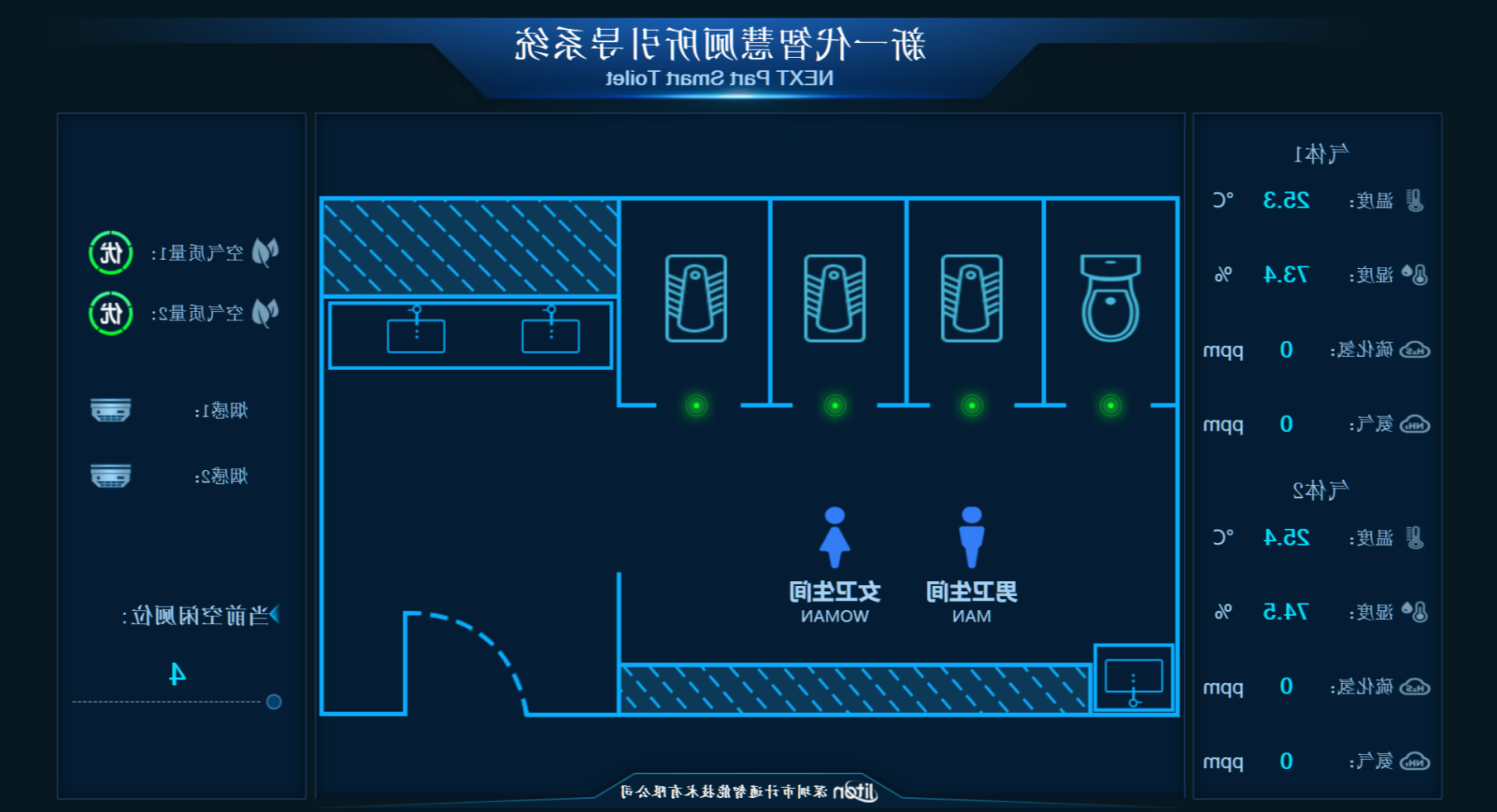 新一代社康中心智慧厕所监控系统.png