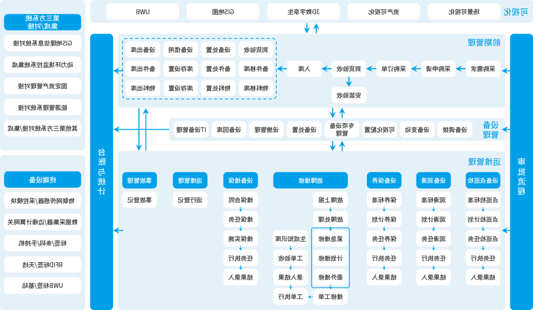 流程.png