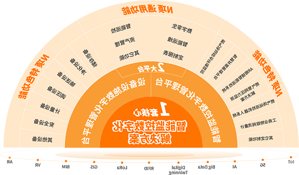 智慧燃气产品体系-浅色背景.png