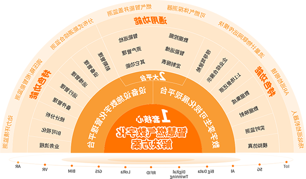 智慧燃气整体解决方案-新.png