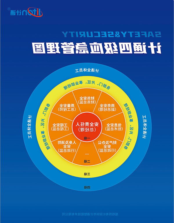 J9国际品牌
四级应急管理图.png