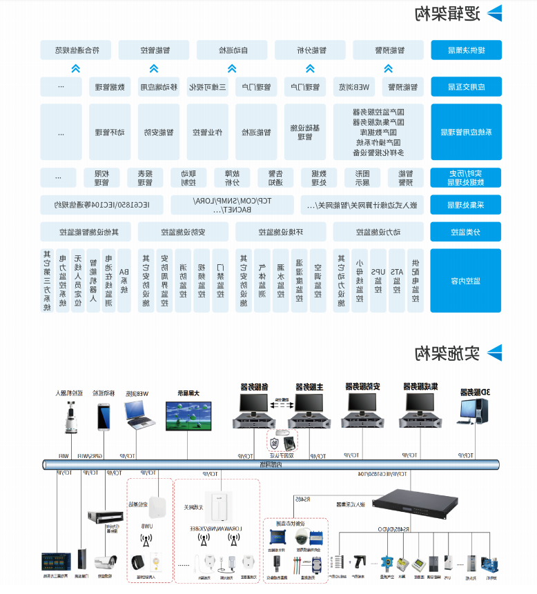 J9国际品牌
智能智慧电力系统架构.png