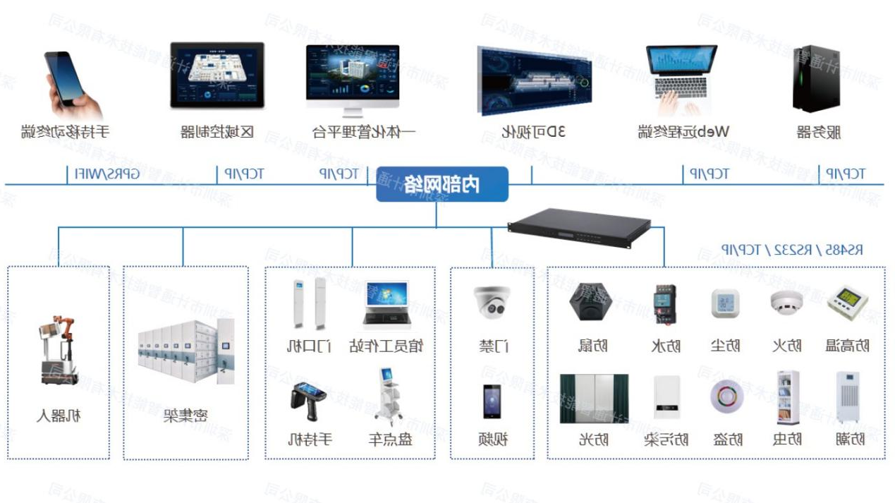 库房架构图.png