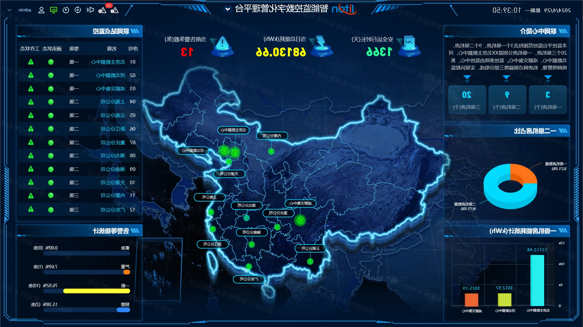 智能监控数字化管理的.jpg