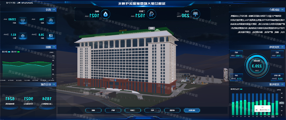 06深圳燃气总部大楼零碳建筑可视化平台（J9国际品牌驾驶舱）.png