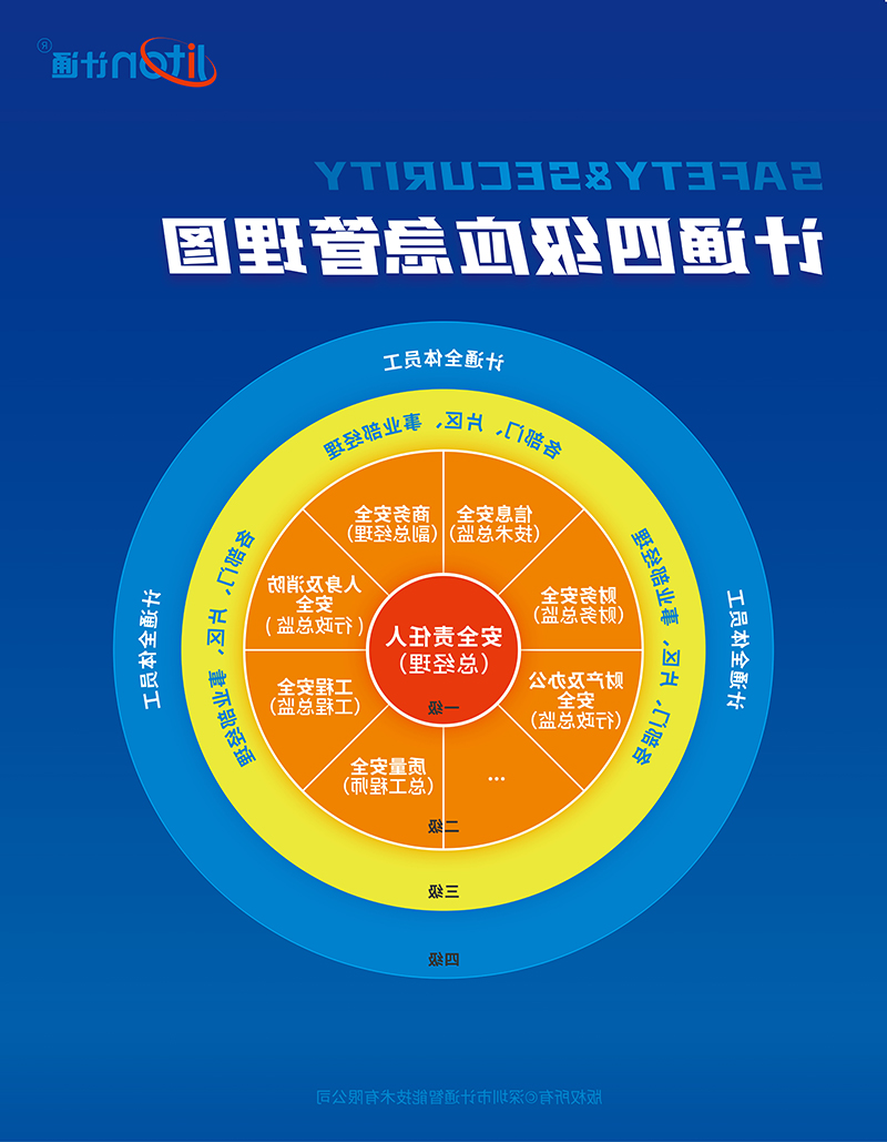 J9国际品牌
四级应急管理图.jpg